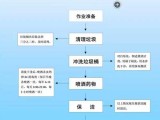 市政环卫垃圾桶清洗作业流程